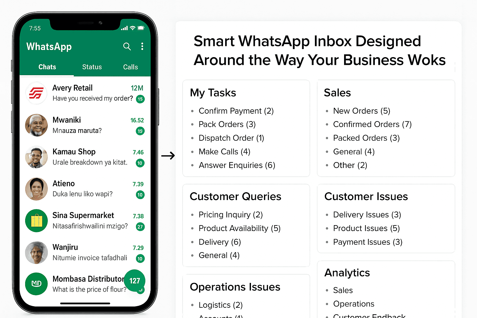 WhatsApp Inbox to Smart Inbox
